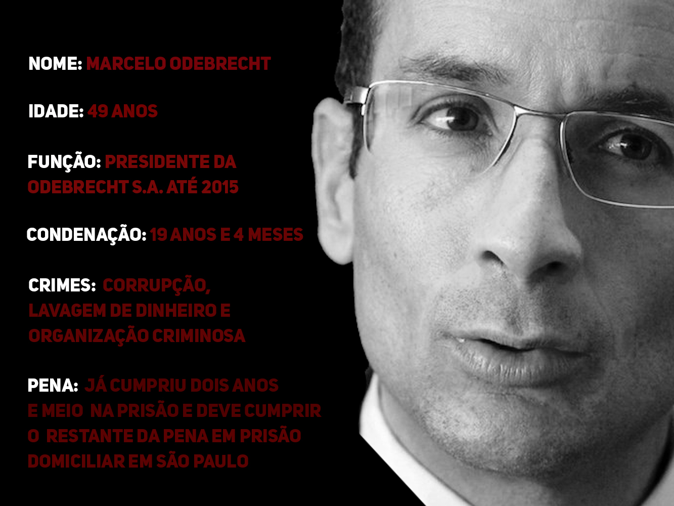 Conheça mais sobre o herdeiro do grupo Odebrecht 